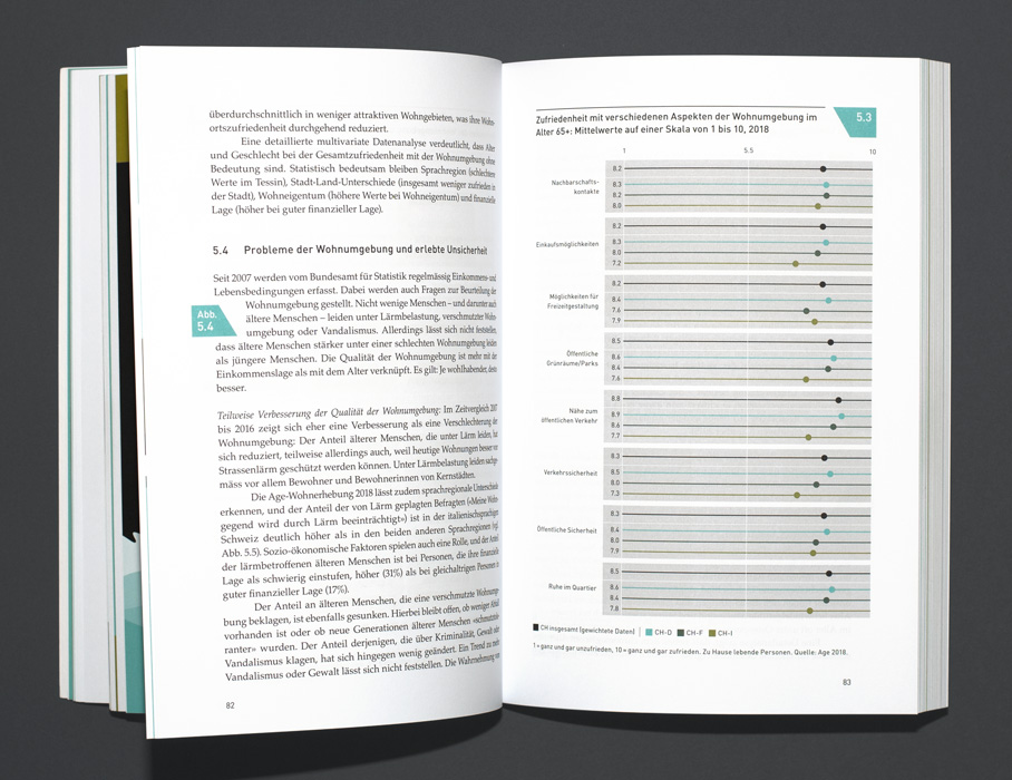 Age Report, Buch und Infografiken: Zufriedenheit mit verschiedenen Aspekten der Wohnumgebung im Alter 65+ – Mittelwerte auf einer Skala von 1 bis 10, 2018.